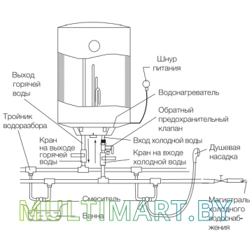 Водонагреватель Zanussi ZWH/S 50 Premiero картинка 7